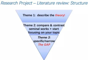 literature review的結構